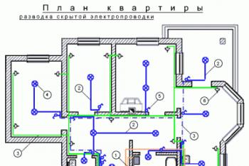 Разводка электропроводки своими руками: от схемы до монтажа Разводка проводов в квартире схема